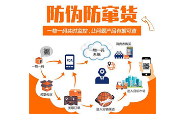 一物一碼防偽防竄貨系統(tǒng)具有哪些功能優(yōu)勢(shì)？