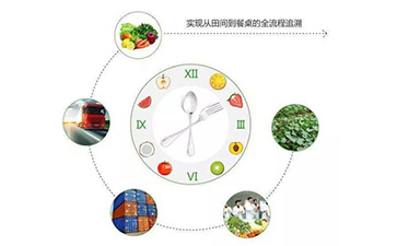 什么是二維碼防偽溯源系統(tǒng)？它有哪些特點(diǎn)？