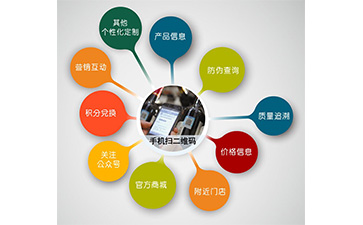 微信防偽營銷系統(tǒng)可以解決什么問題？具有什么功能？