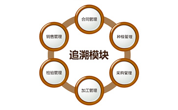 二維碼防偽追溯系統(tǒng)具有哪些功能？能帶來什么好處？