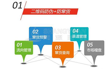 二維碼防竄貨系統(tǒng)為企業(yè)帶來(lái)哪些優(yōu)勢(shì)價(jià)值？