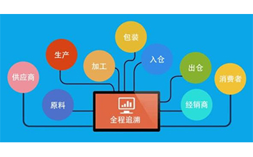 二維碼追溯系統(tǒng)的優(yōu)勢(shì)好處有哪些？