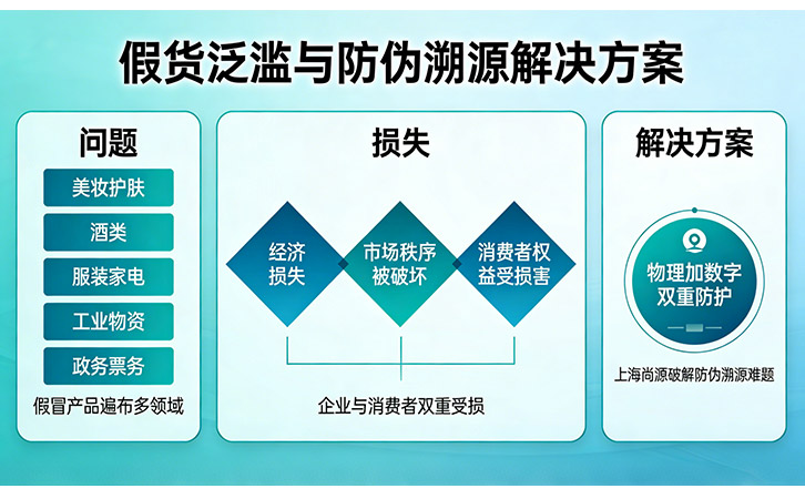 上海尚源防偽技術(shù)，為品牌筑牢信任防線
