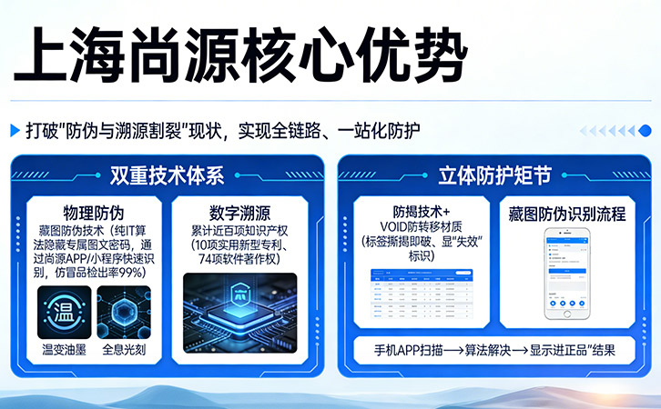 上海尚源防偽溯源