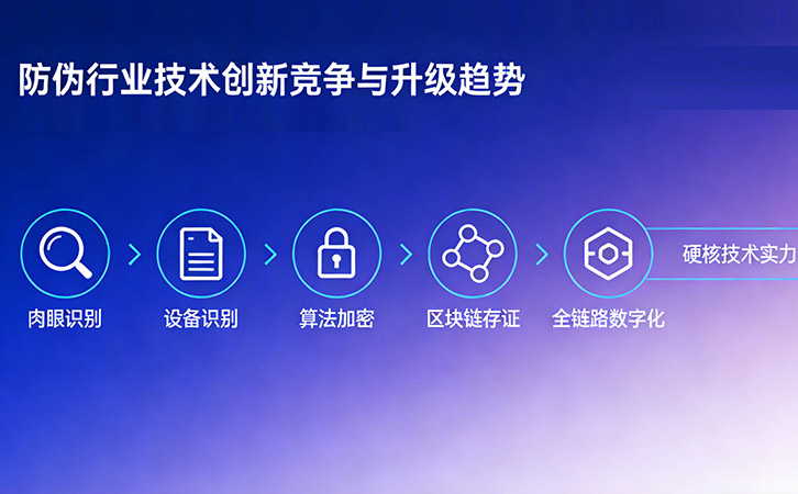 深耕防偽技術創(chuàng)新，持續(xù)賦能品牌安全