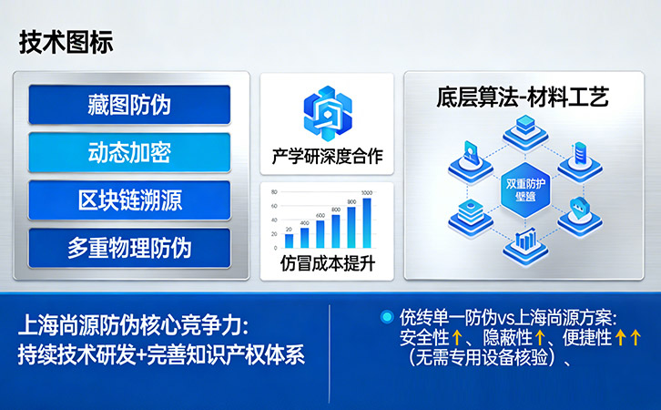 上海尚源防偽標簽