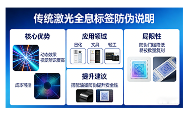上海尚源防偽：選對(duì)方案，才是真安全