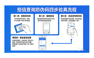 上海尚源防偽教你傳統(tǒng)手段的有效驗真法