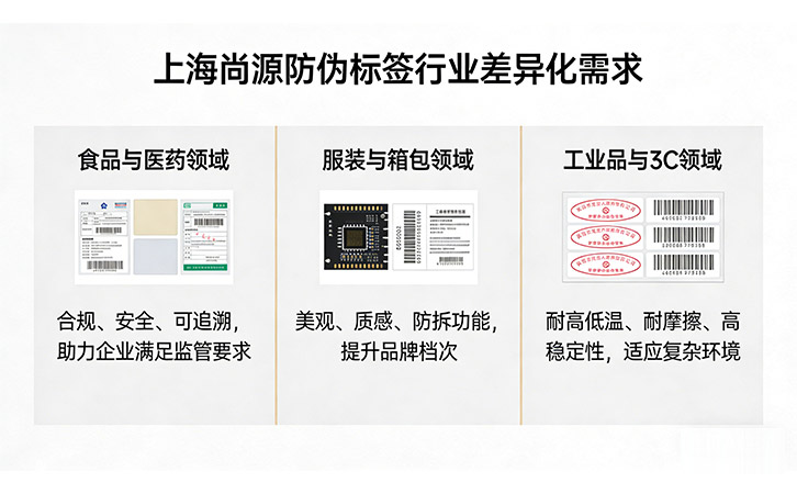 上海尚源防偽標(biāo)簽