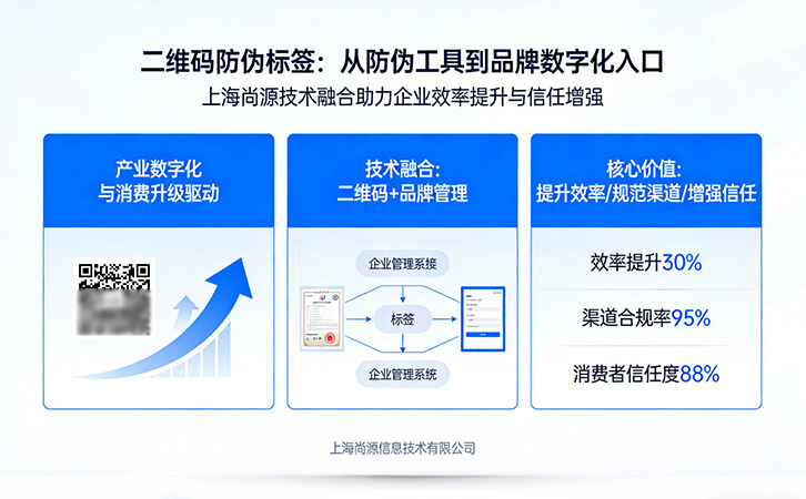 二維碼防偽標簽價值重塑：上海尚源助力品牌數(shù)字化升級