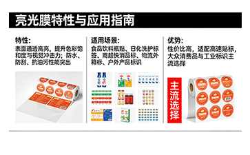 防偽標(biāo)簽覆膜選型指南：什么場景覆什么膜，一次講清