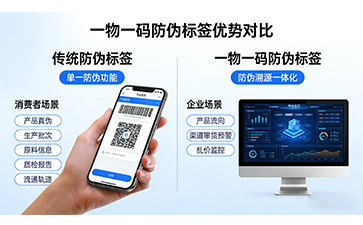 一物一碼防偽標簽：數(shù)字化時代品牌正品核心保障