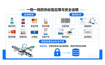 上海尚源一物一碼防偽溯源筑牢品牌防護防線
