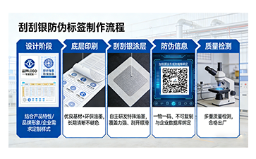 刮刮銀防偽標簽，解鎖便捷有效防偽新方式