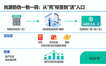 不止是防偽標簽，更是品牌增長的“信任合伙人” ?