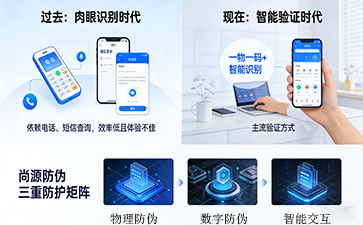 從“避坑”到“信賴”：2026防偽溯源新趨勢