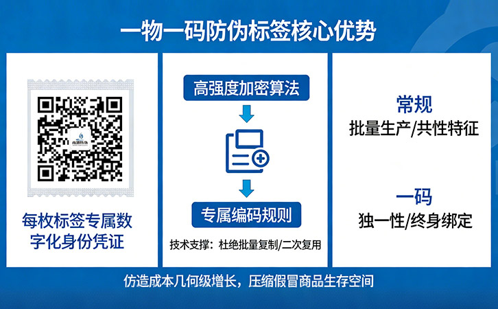 一物一碼防偽技術(shù)