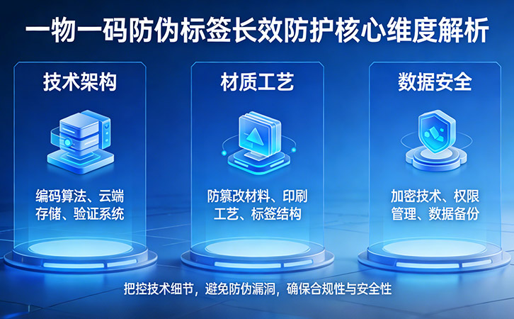 一物一碼防偽標(biāo)簽不可忽視的技術(shù)要點(diǎn)