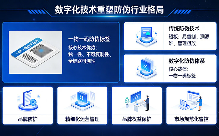 一物一碼：品牌數(shù)字化防偽標(biāo)配方案