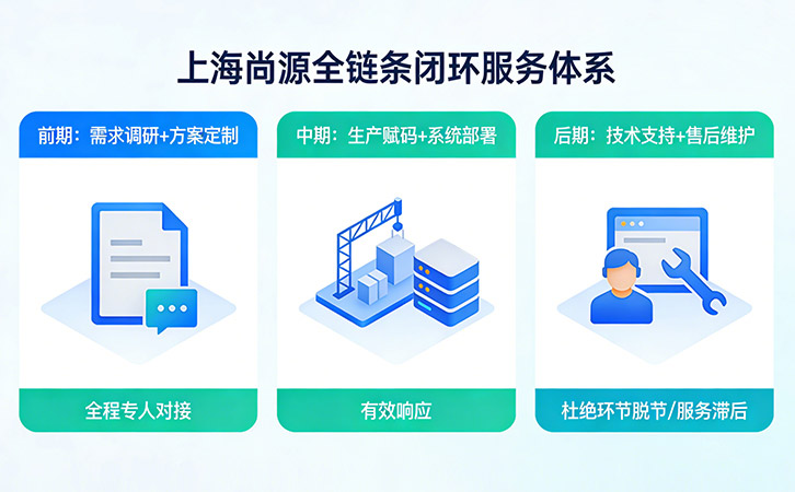 上海尚源防偽標(biāo)簽