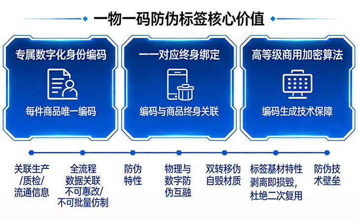 一物一碼防偽標簽