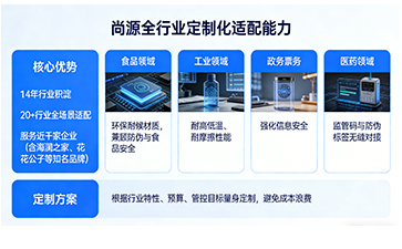標(biāo)簽采購(gòu)選尚源，專(zhuān)業(yè)賦能每一份信任