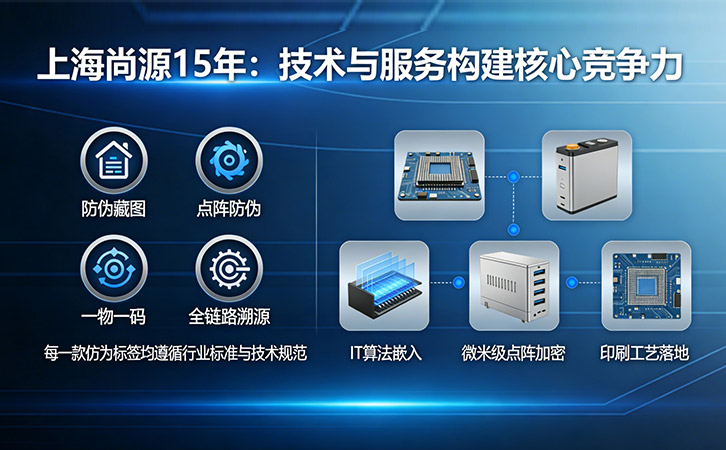 上海尚源防偽溯源