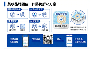 實(shí)戰(zhàn)案例復(fù)盤(pán)：尚源防偽助力美妝品牌打贏品牌保衛(wèi)戰(zhàn)