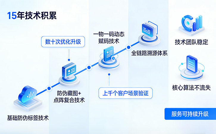 上海尚源防偽技術(shù)