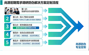 全周期專屬，一站式無(wú)憂