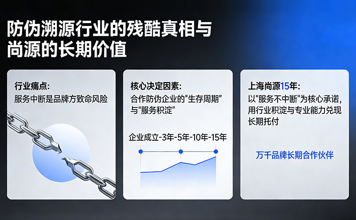 防偽公司為什么要選擇上海尚源防偽？