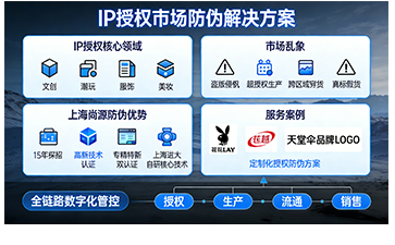 守護IP價值，尚源防偽以全鏈路方案護航授權(quán)市場