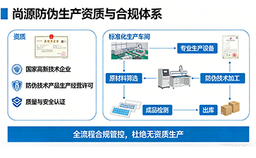 以資質(zhì)立合規(guī) 以保密守信任
