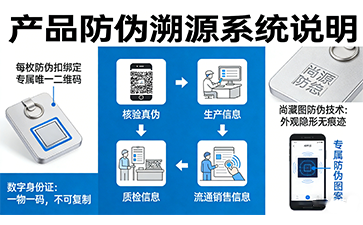 尚源防偽扣賦能場(chǎng)景，筑牢品牌正品防護(hù) ?