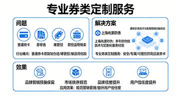 尚源防偽券類定制：安全防偽+精準(zhǔn)營(yíng)銷