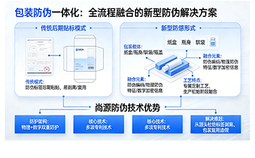 包裝防偽一體：尚源防偽重塑一體化防偽新范式