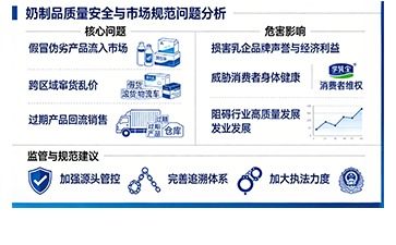 尚源防偽打造奶制品全流程防偽溯源體系