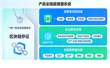 電子產(chǎn)品紙質(zhì)不干膠防偽標(biāo)簽：尚源防偽打造高適配防護(hù)方案