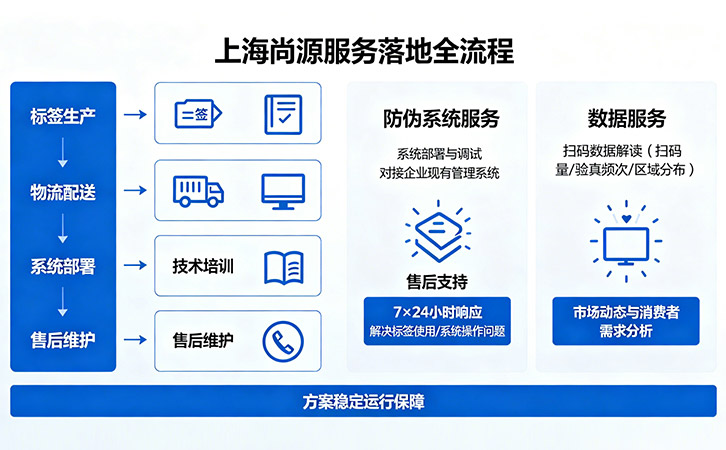 上海尚源防偽標(biāo)簽