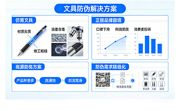 守護(hù)學(xué)子學(xué)習(xí)權(quán)益 尚源防偽為文具行業(yè)筑牢正品防護(hù)屏障