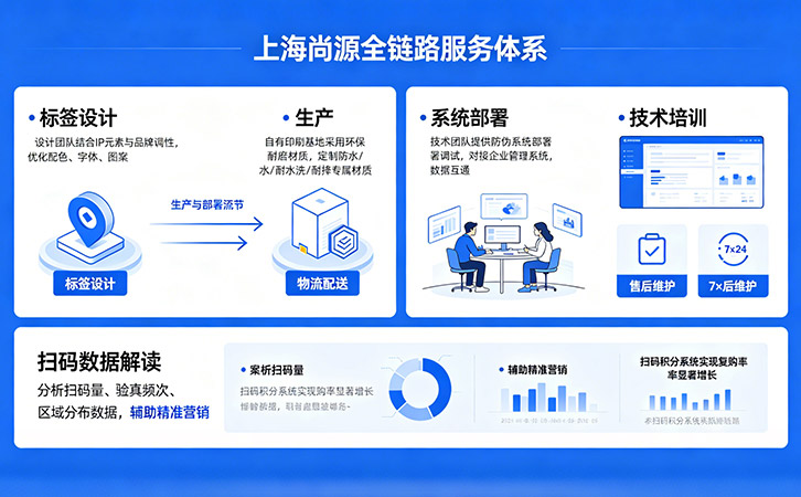 上海尚源防偽標(biāo)簽