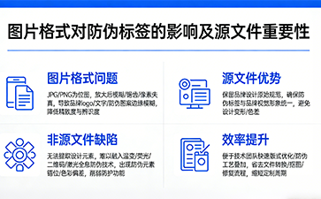 定制防偽標(biāo)簽為何需要提供源文件？一文讀懂