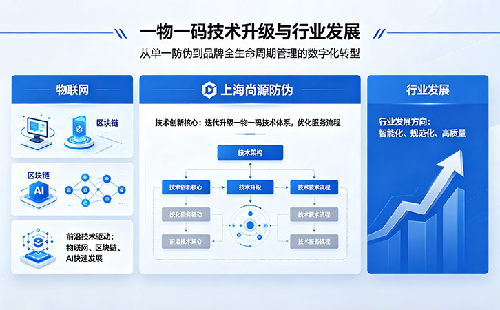 一物一碼技術(shù)