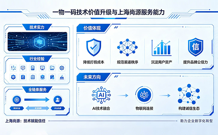 一物一碼防偽技術(shù)