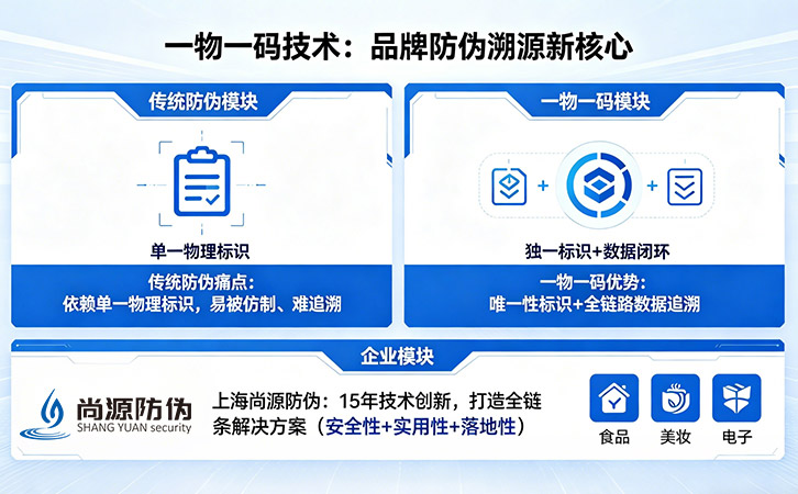 一物一碼技術(shù)