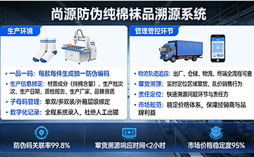 上海尚源防偽
