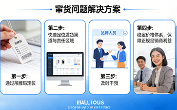 上海尚源防偽