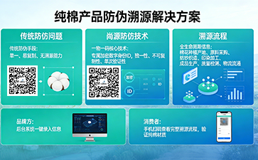 上海尚源防偽