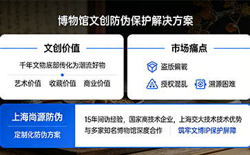 上海尚源防偽