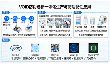 一揭留痕鎖真品，卷標一體化護品牌